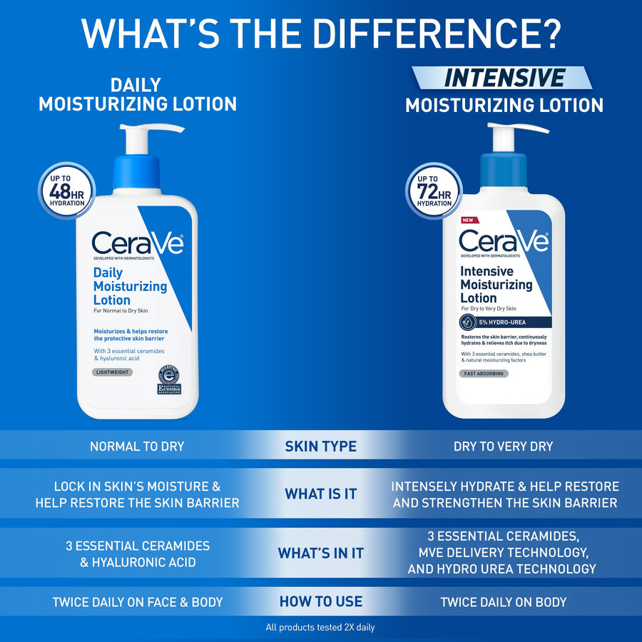 CeraVe Daily Moisturizing Lotion for Dry Skin, Body Lotion & Face Moisturizer